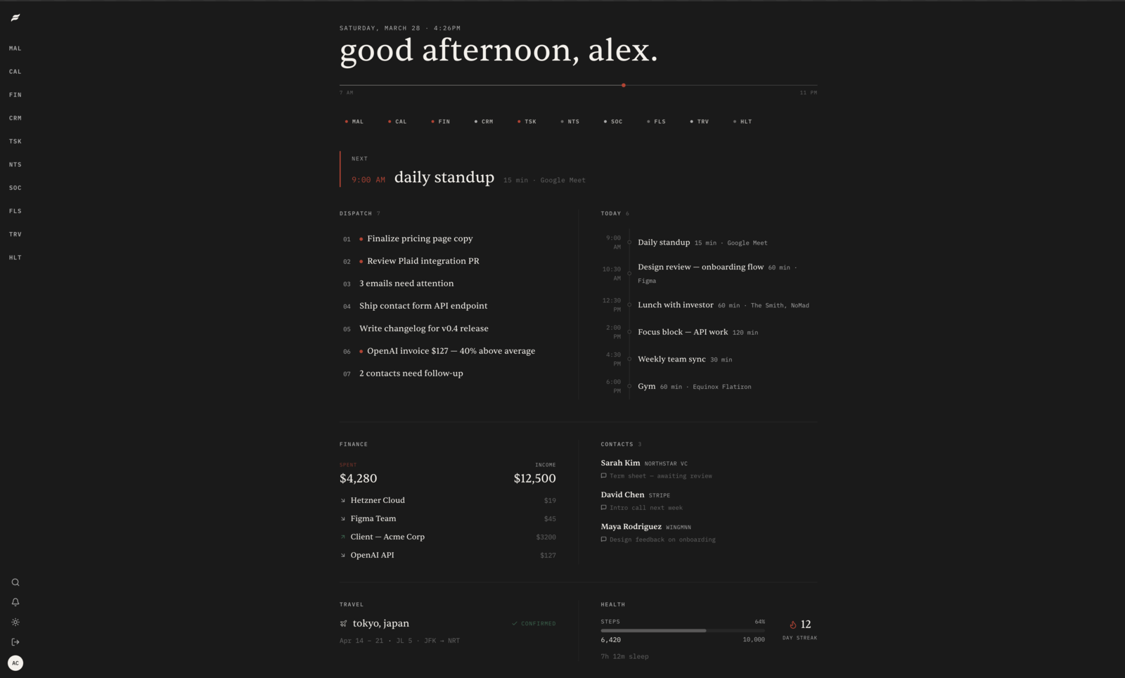 Wingmnn dashboard overview