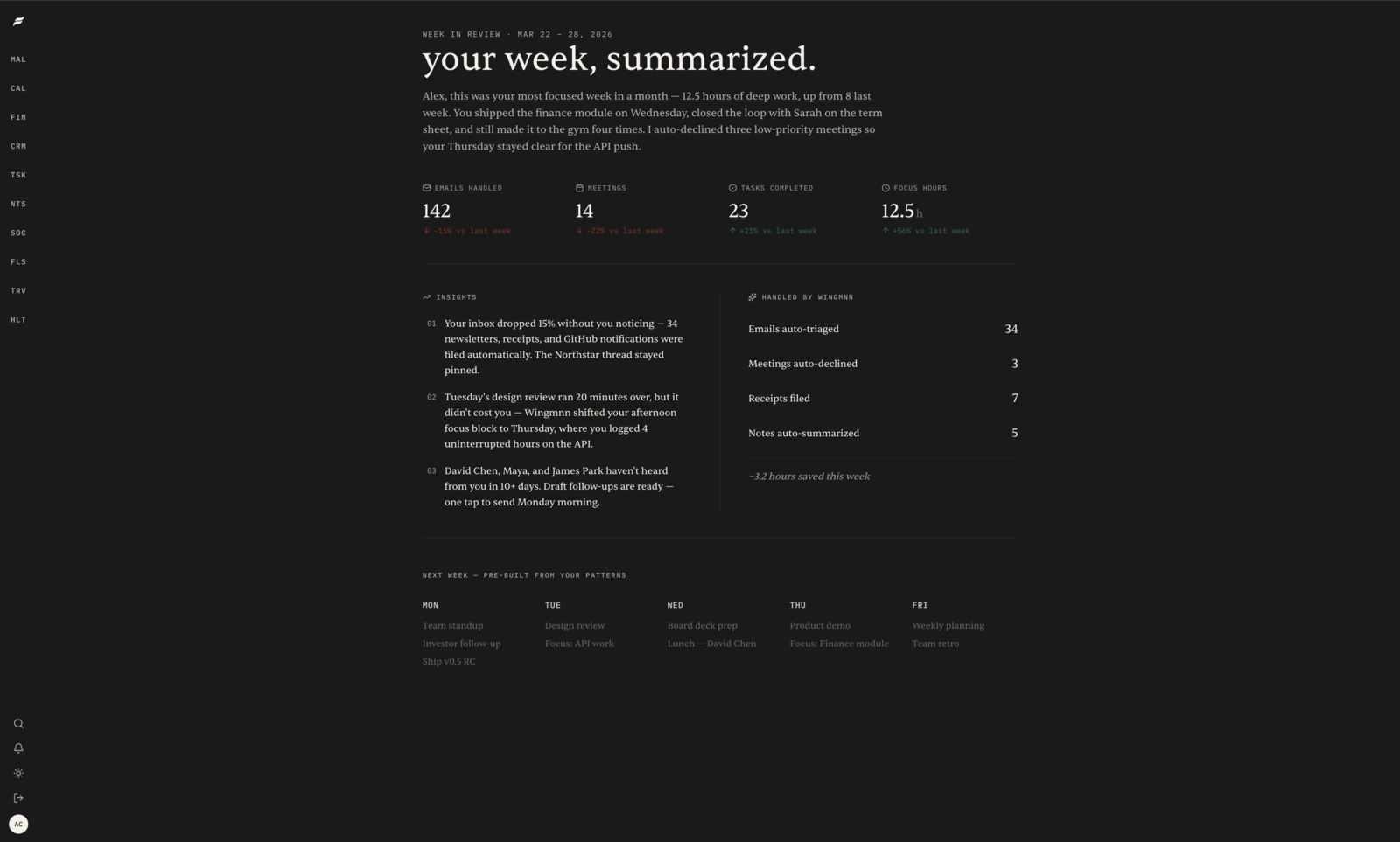 Wingmnn weekly review